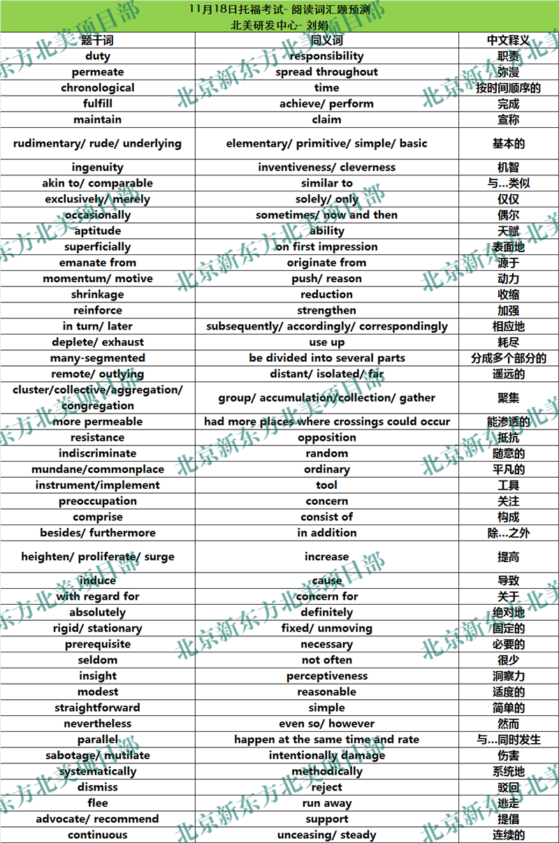 2017年11月18日托福考试阅读词汇参考