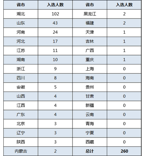 美国财富人口分布_社会财富的分配现状与市场的分级管理模式 资本论(3)