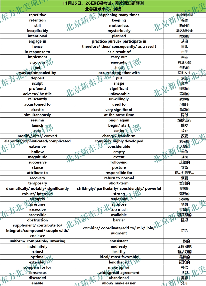 2017年11月25日/26日托福考试阅读词汇参考