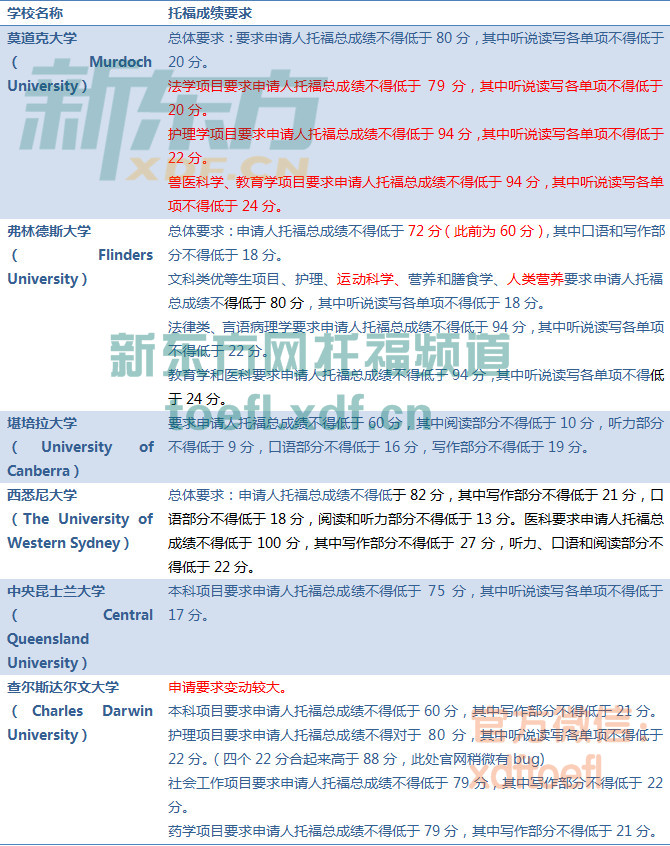 学校托福成绩要求8