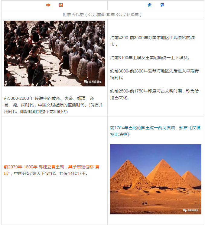 中国历史著名事件与世界史对照表1