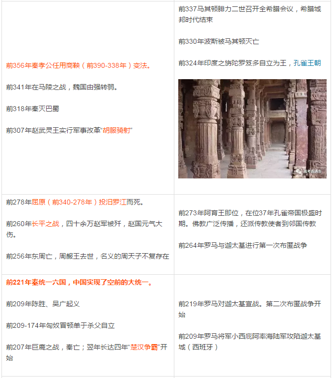 中国历史著名事件与世界史对照表3