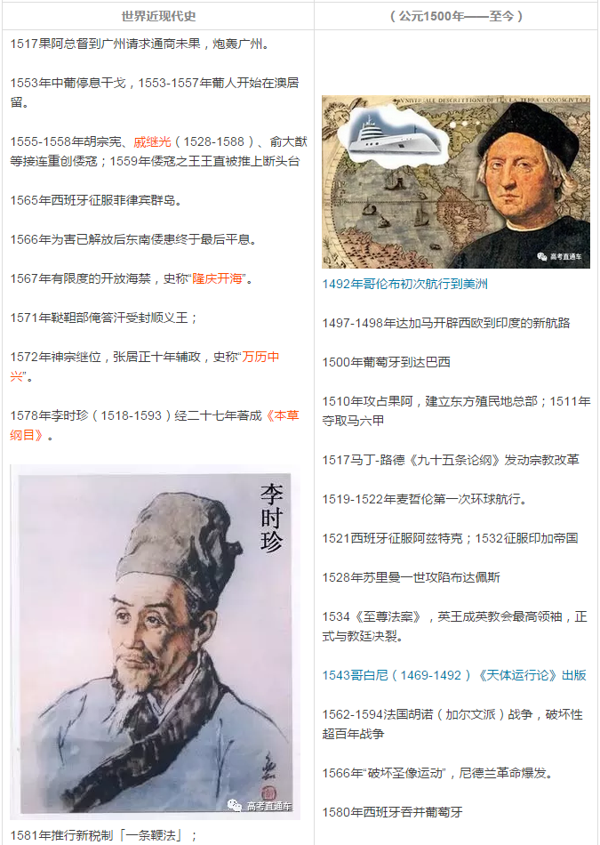 中国历史著名事件与世界史对照表12