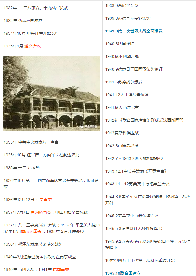 中国历史著名事件与世界史对照表19