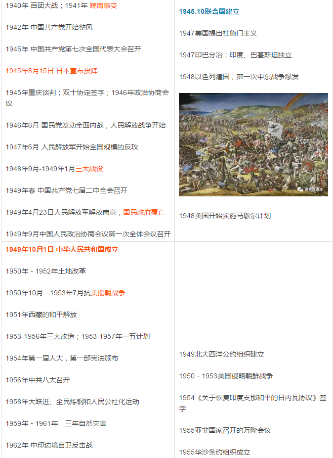 中国历史著名事件与世界史对照表20