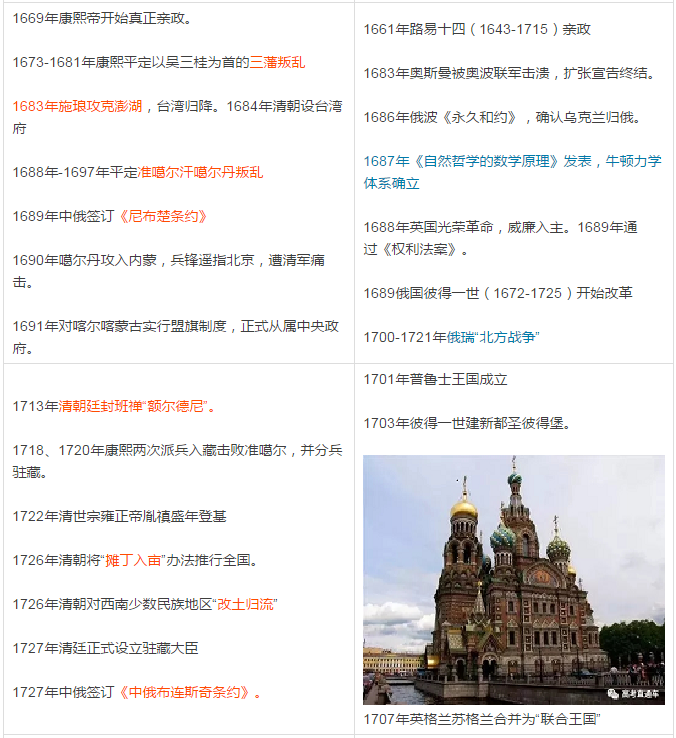 中外历史著名事件对照表14