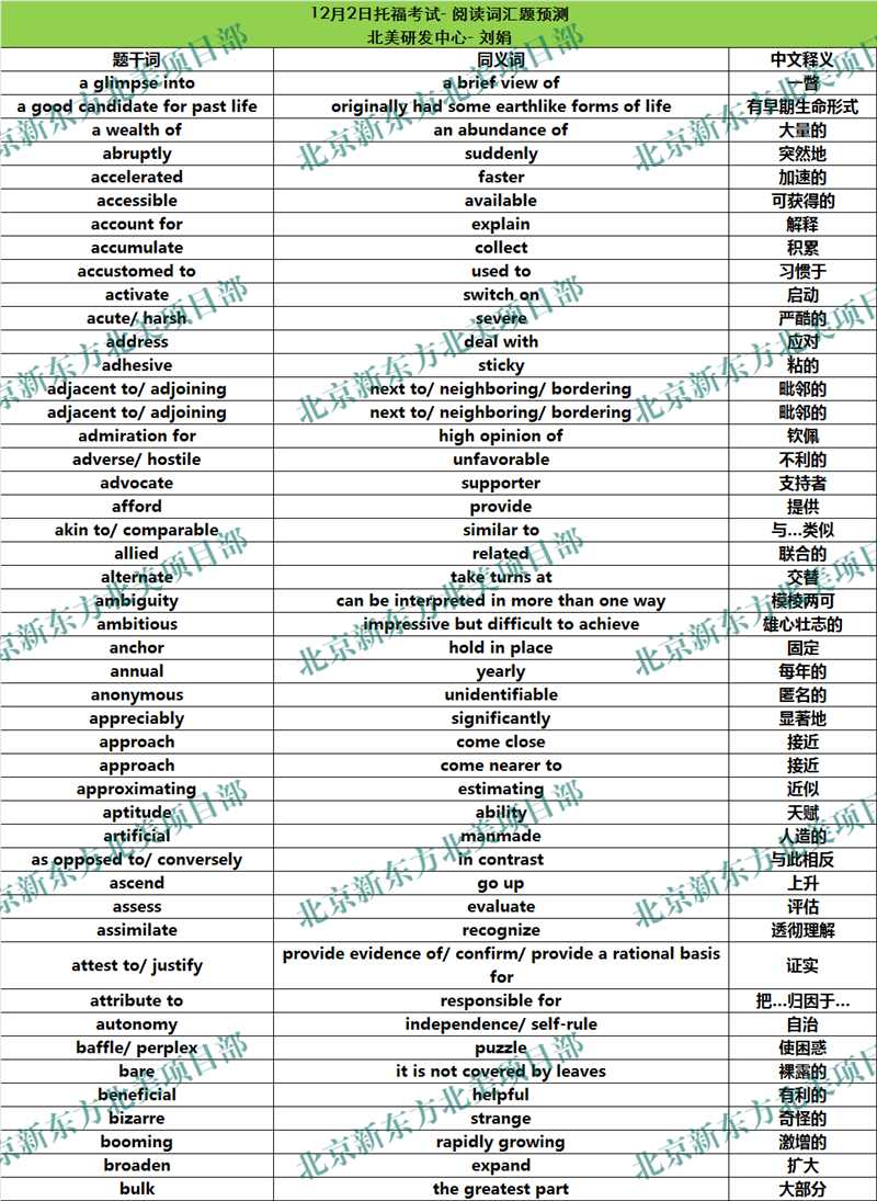 2017年12月2日托福考试阅读词汇参考