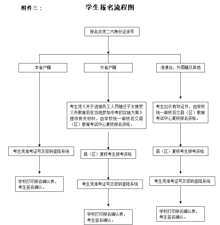 惠州2018年常住人口_惠州市人民政府门户网站