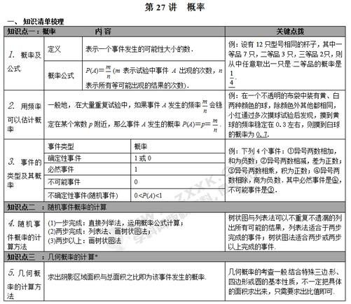 2018中考数学知识点梳理：概率