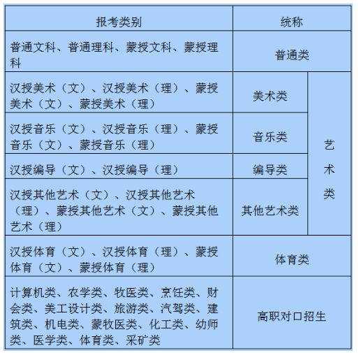 2018年内蒙古高考报名注意事项及报名入口