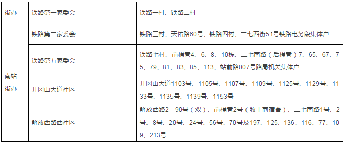 招生学区范围