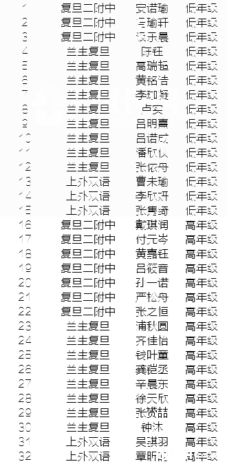 第17届科普英语竞赛杨浦区入围复赛名单（初中组）
