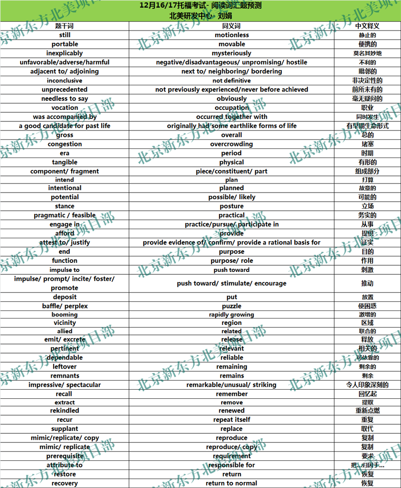 2017年12月16日、17日托福考试阅读词汇参考