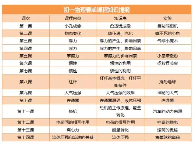 新东方
