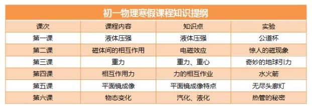 新东方