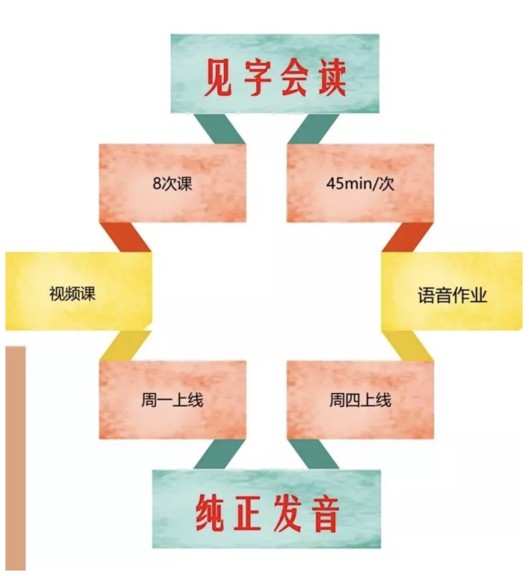 【新东方| 新闻】国际音标拼读课程上线啦!
