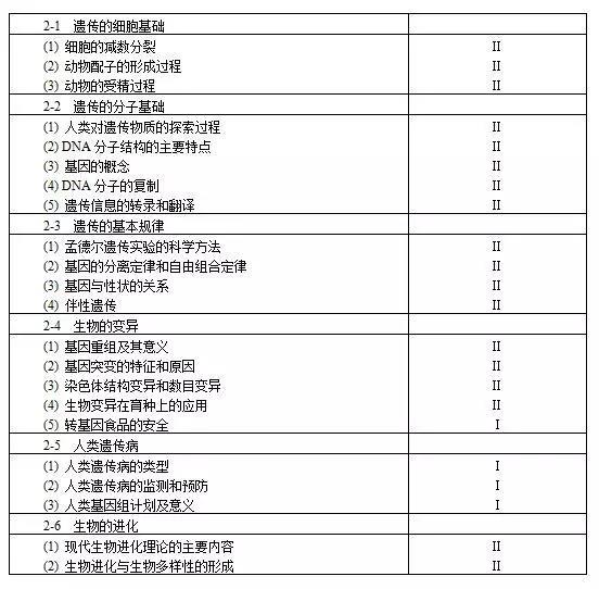 高考生物大纲