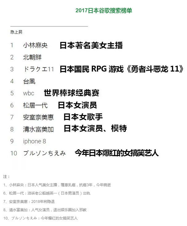 2017各国人民用谷歌都在搜些啥？（视频）