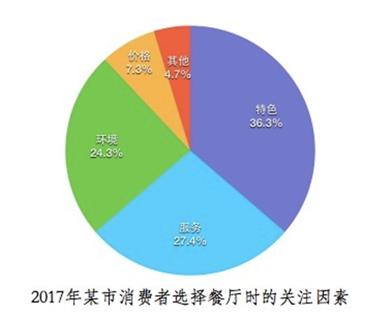 2018考研英语二作文试题（新东方版）