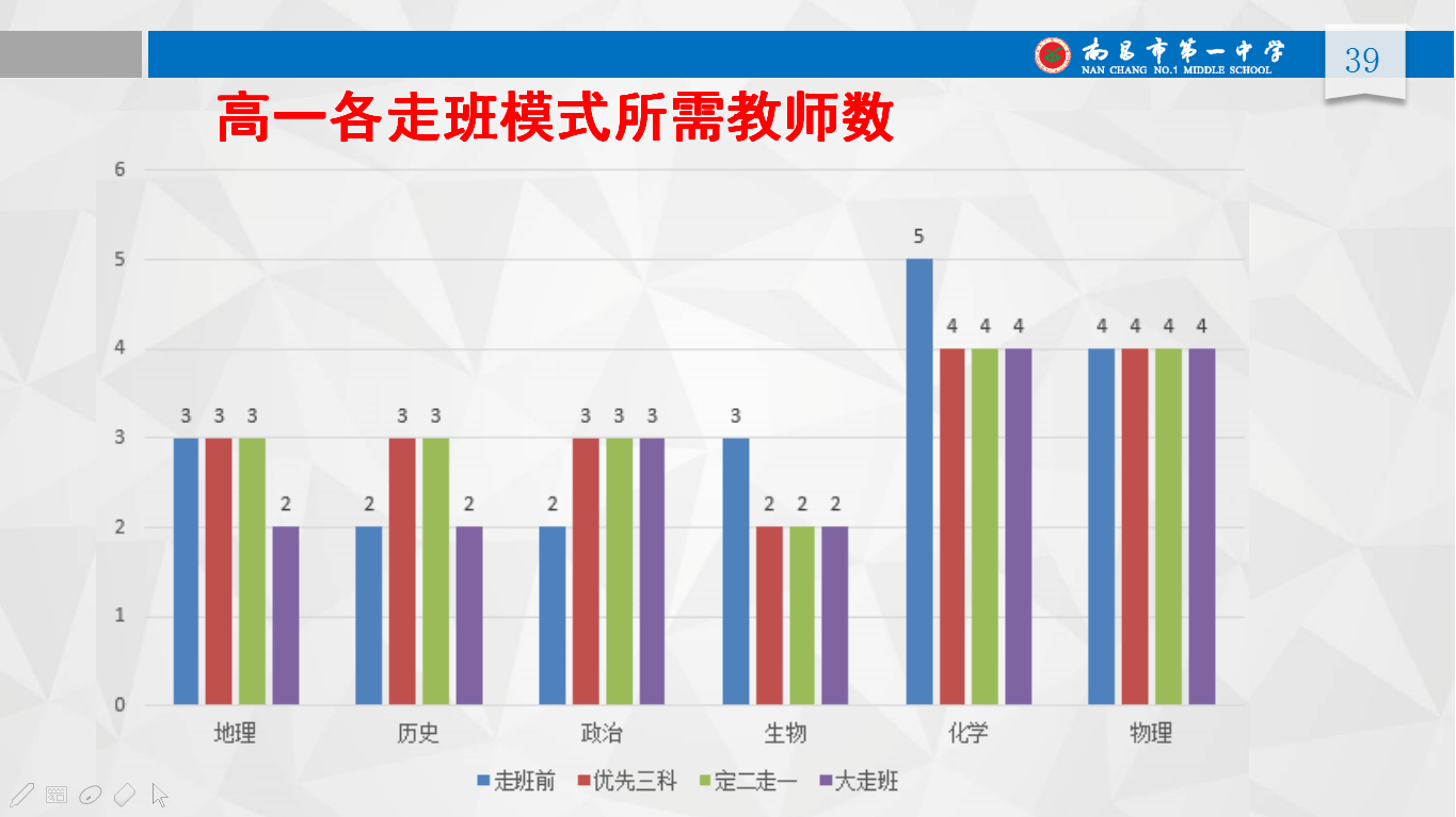 模拟选科、多样趋势