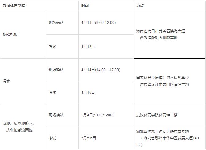 武汉体育学院
