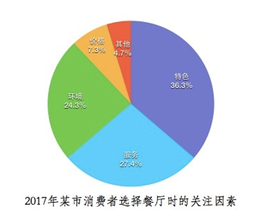 2018考研英语二写作部分解析（吉林新东方）