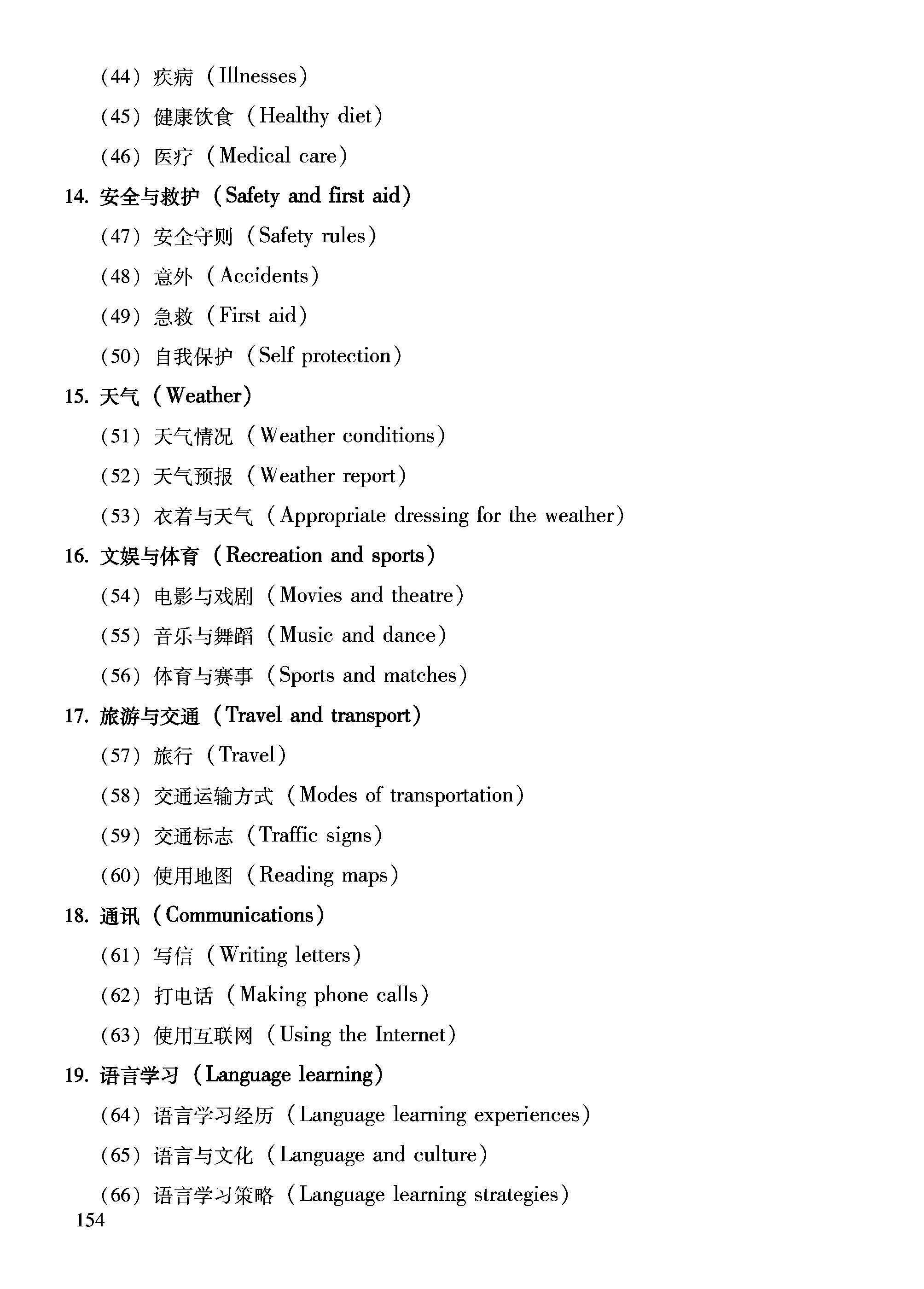 2018北京中考英语考试说明附录:话题项目表