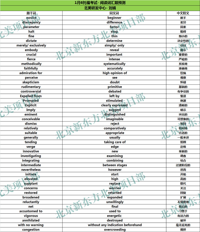 2018年1月6日托福考试阅读词汇参考