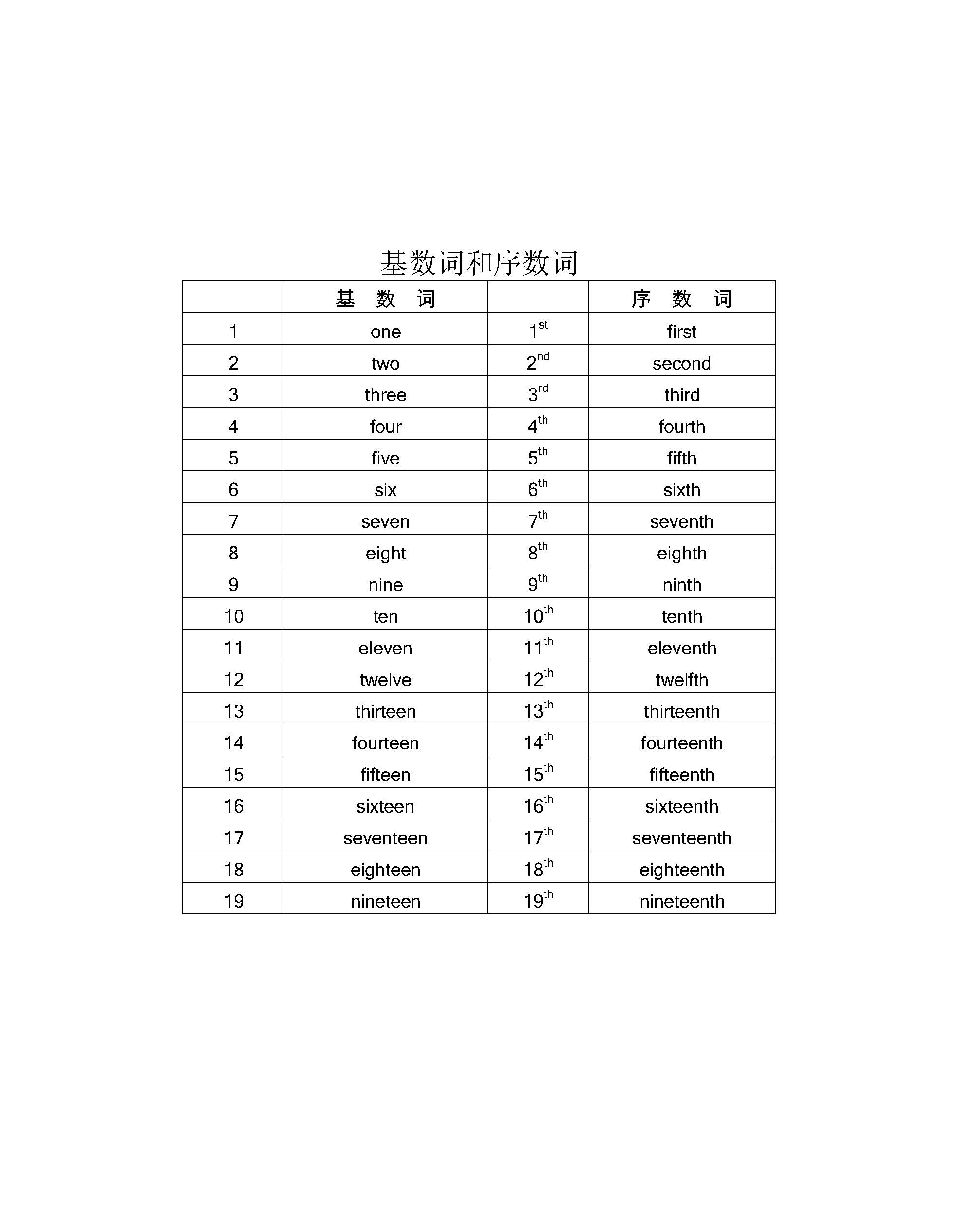 2018上海中考英语词汇表(官方版)