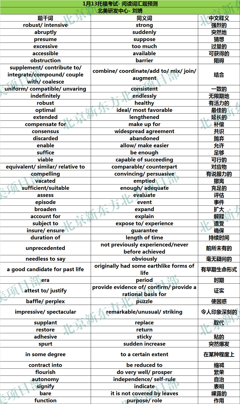 2018年1月13日托福考试阅读词汇参考