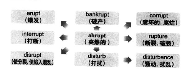 2018年6月大学英语六级词汇看图记忆：abrupt