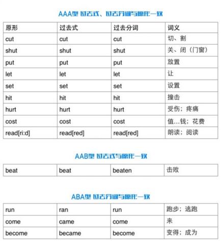 6张表记住特殊动词的过去式