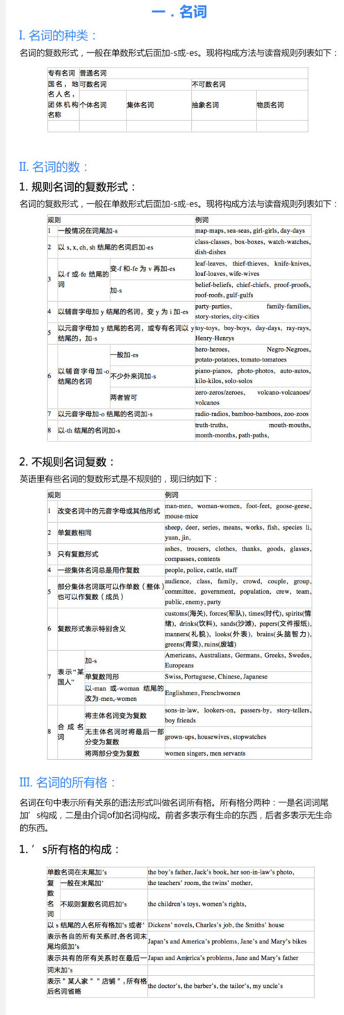 高考必备语法：用图表搞定英语语法