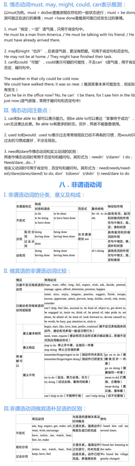 高考必备语法：用图表搞定英语语法