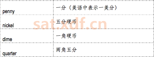 常用的单位换算