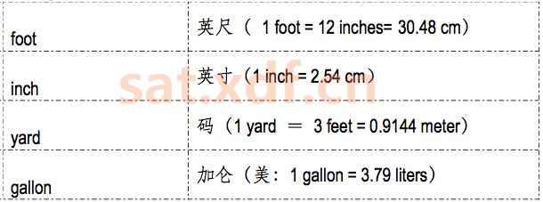 常用的单位换算