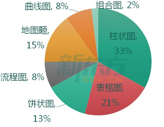 雅思写作2018备考规划