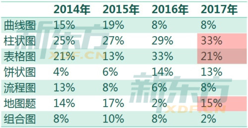 雅思写作2018备考规划