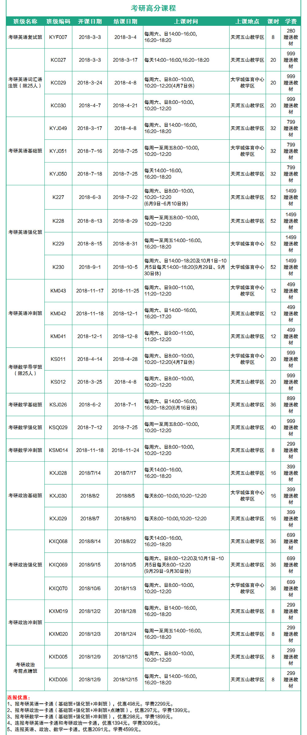 广州新东方四六级,考研最新课表