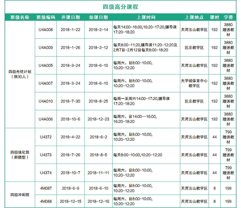 新东方四六级课表