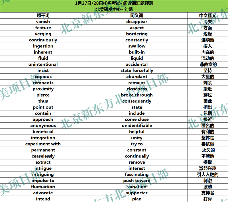 2018年1月27、28日托福考试阅读词汇参考