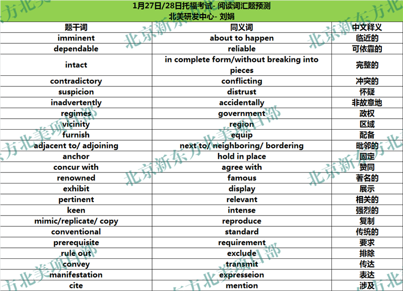2018年1月27、28日托福考试阅读词汇参考