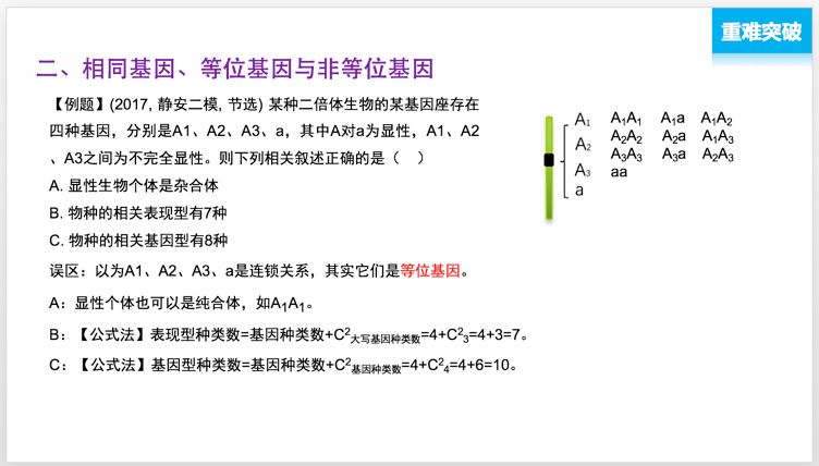 2018高考生物等级考--遗传定律及其概念