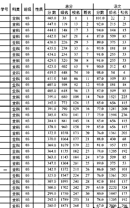 武汉市历年人口数量_图3:武汉市历年人口变化情况-武汉市概况(3)