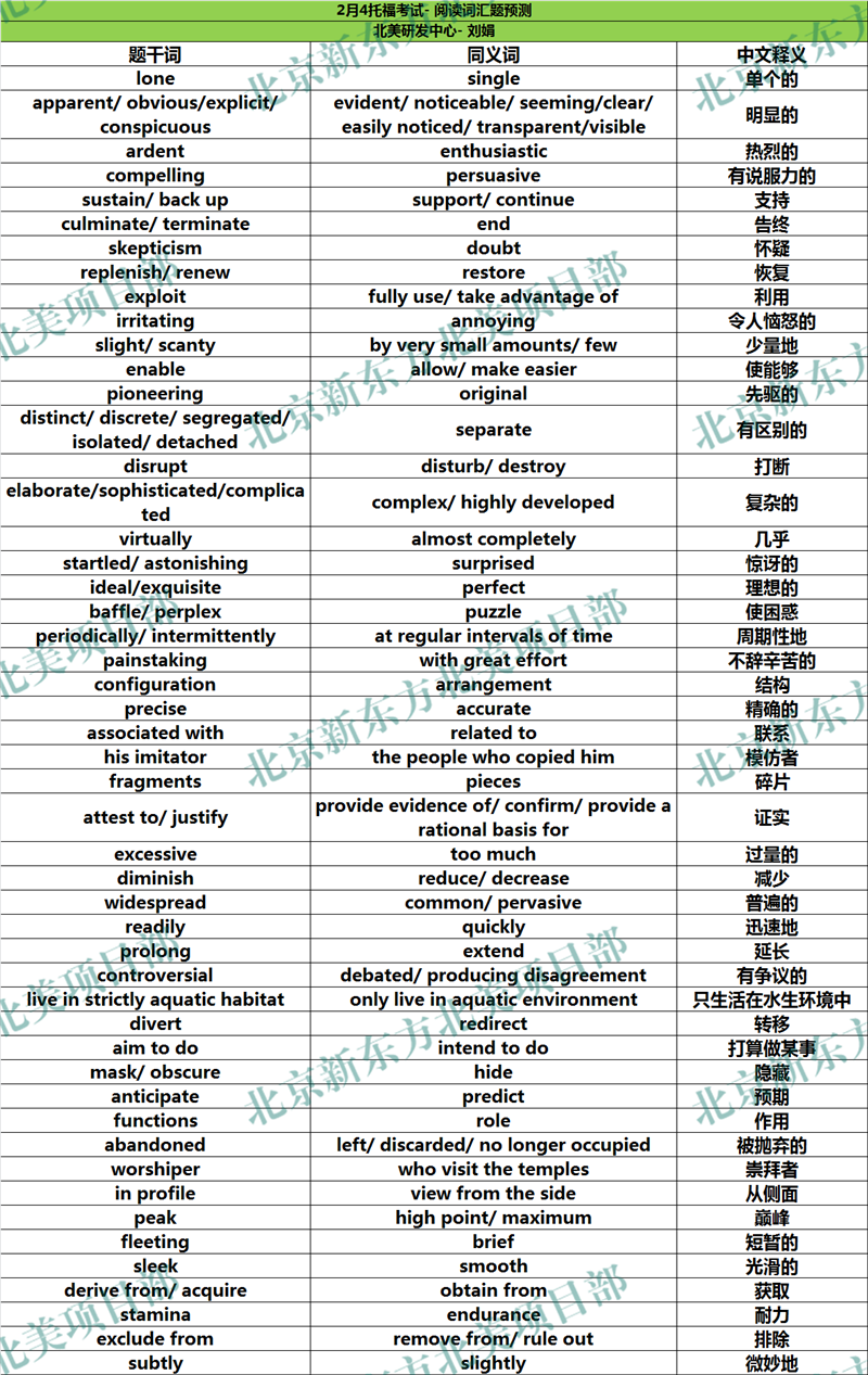 2018年2月4日托福考试阅读词汇参考