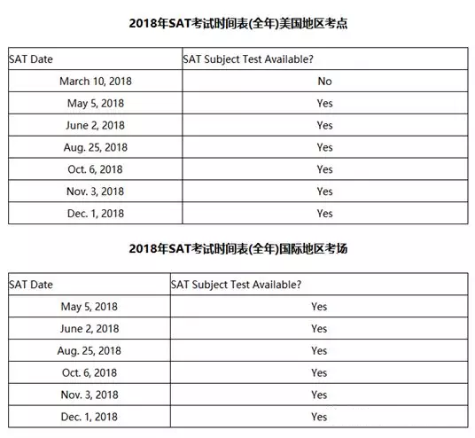 2018年SAT考试时间表
