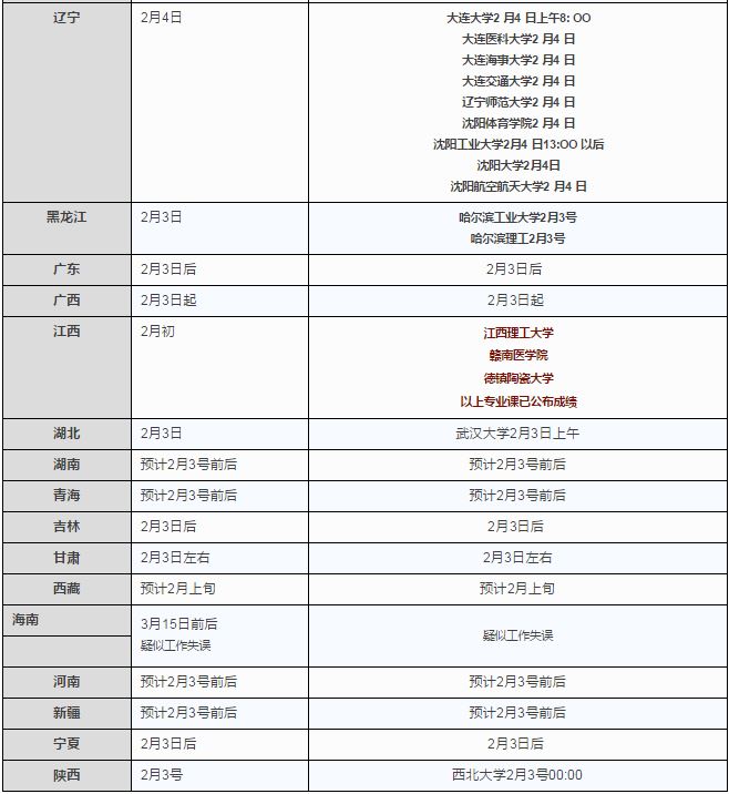 最新成绩公布时间最新汇总