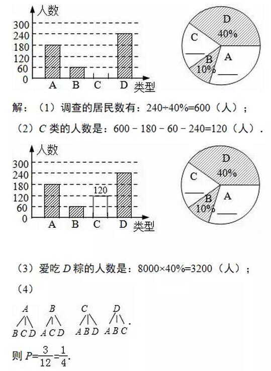 2018中考数学压轴题(2)