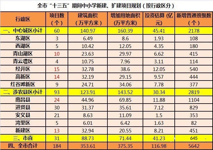 规划