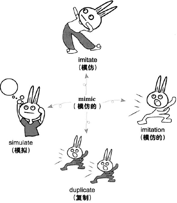 2018年6月大学英语六级词汇看图记忆：mimic